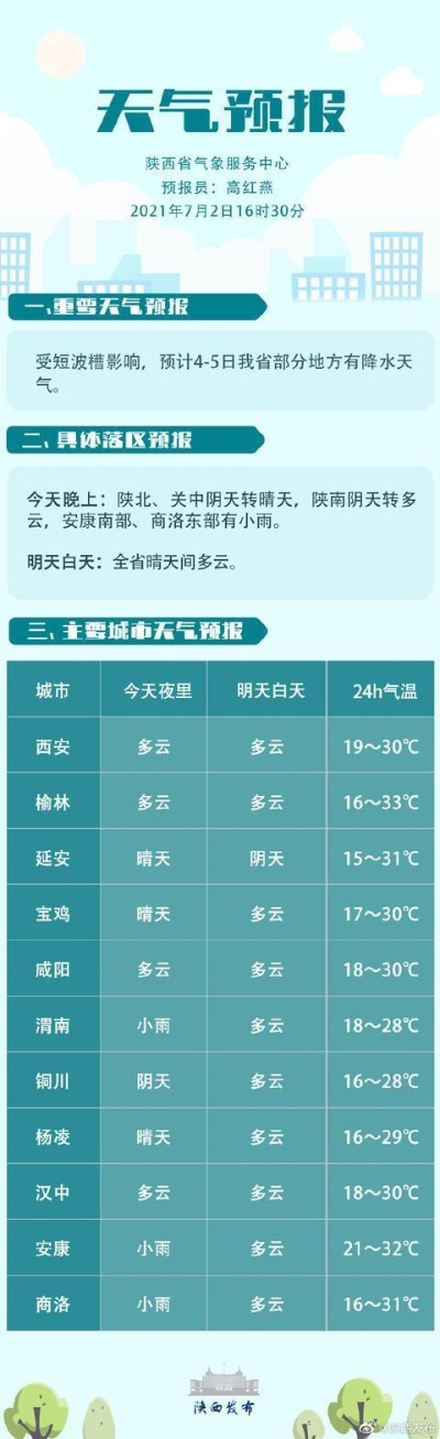 2023北斗精准天气预报，从看天吃饭到知天而作