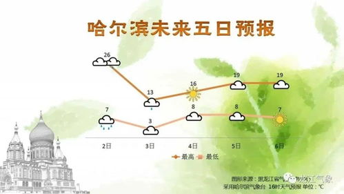 哈尔滨天气预报15天，冰城气候变幻莫测，出行需提前规划