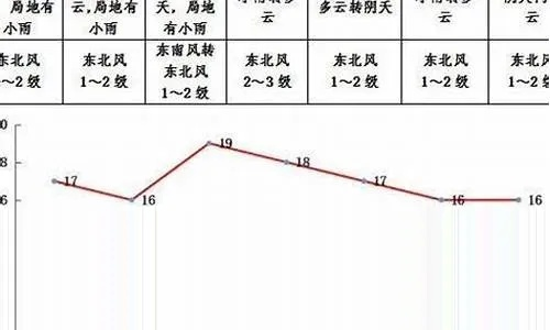 未来40天天气预报，科学迷雾中的长线棋局，我们该如何看懂？