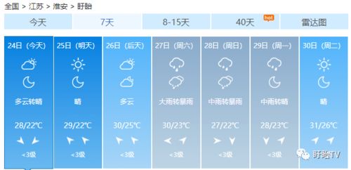 重庆天气预报15天准确吗?资深用户实测告诉你真实答案 重庆天气预报15天准确吗?资深用户实测告诉你真实答案