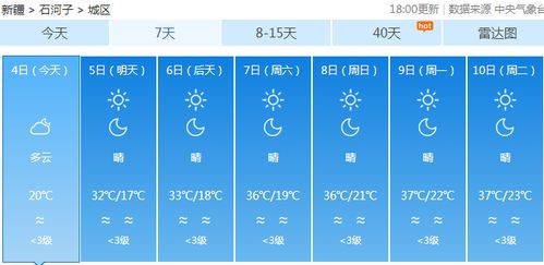 重庆天气预报15天准确吗?资深用户实测告诉你真实答案 重庆天气预报15天准确吗?资深用户实测告诉你真实答案