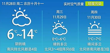 徐州天气预报十五天,从数据看春意,从变化看生活 徐州天气预报十五天,从数据看春意,从变化看生活