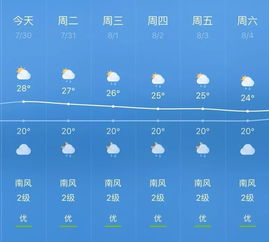 合肥未来一周天气预报，晴雨交替，气温波动需留意